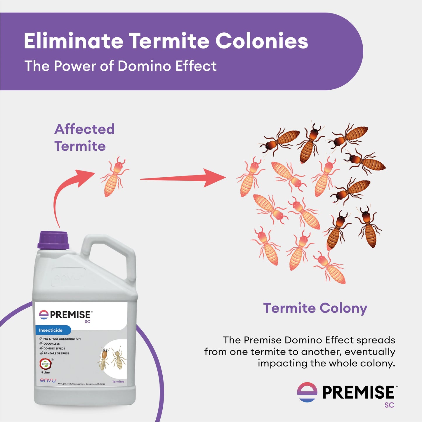 Premise For Termite Control (Deemak Killer) - 5 Litre | Anti Termite Chemical For Pre And Post-Construction