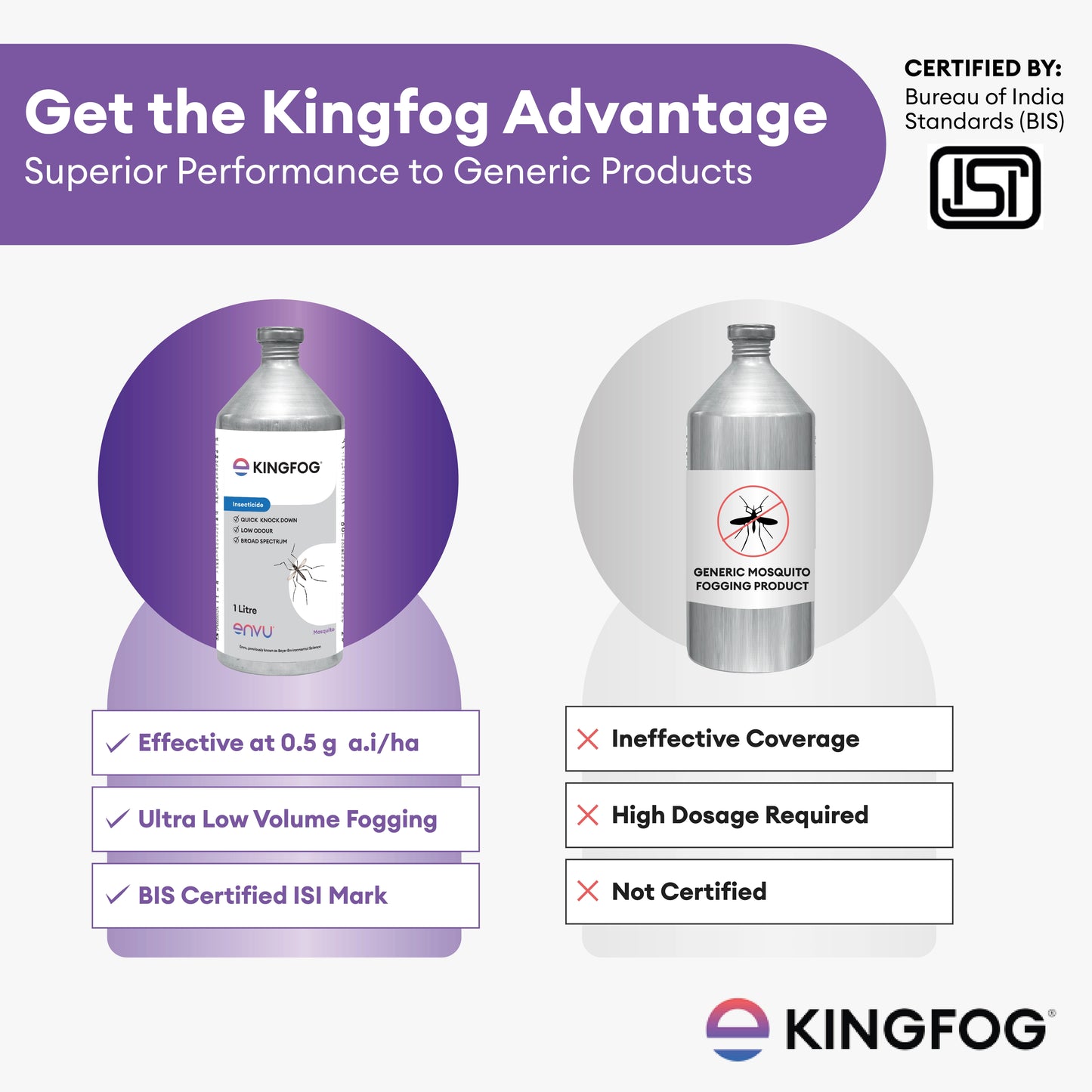 Kingfog ULV | Mosquito Control