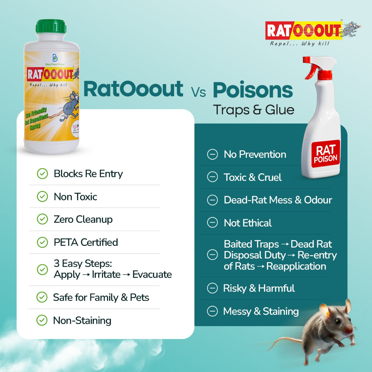 RatOoout Smell-Based Rat Repellent Spray | Natural Essential Oils Barrier to Repel Rats & Block Re-Entry | Non-Toxic, Kid & Pet Safe Rodent Control for Home, Kitchen, Car Engine, Warehouse